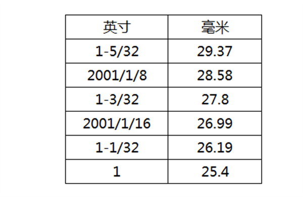 棉花質量的判斷方法有哪些？棉花如何分級？