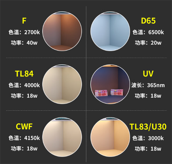 對色燈箱常見的光源類型