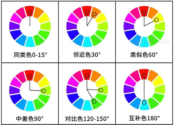 一文分清對比色、互補色、同類色和鄰近色