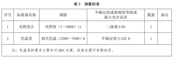 標準光源箱校準規范 《JJF（紡織）055—2023》4