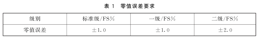 紫外輻射照度計的計量要求